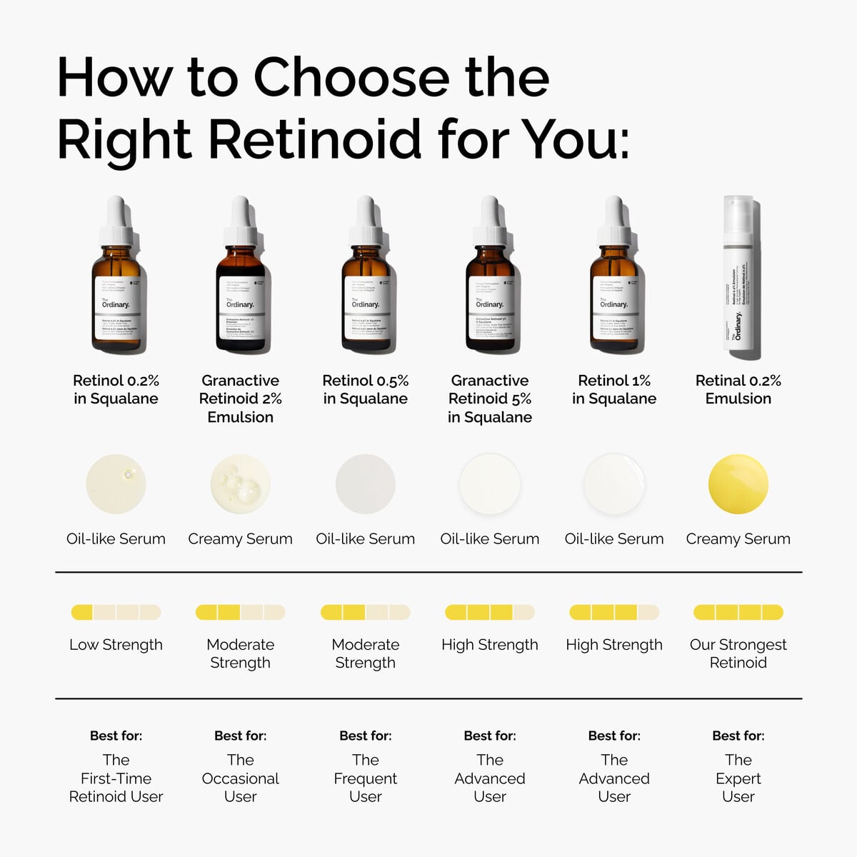 retinal-0-2-emulsion-f7 FY25-D41247-ORD-Web-PDP-Rtnl-02pct-Eml-1x1-EN-5.jpg
