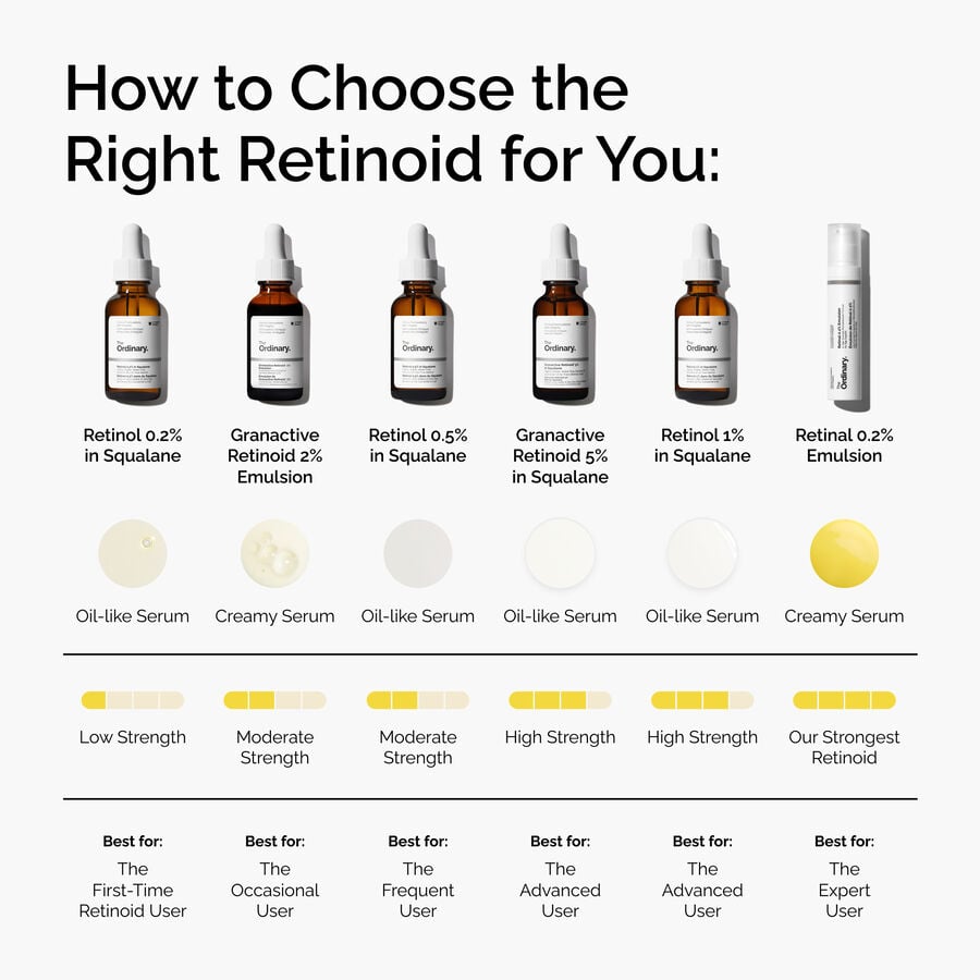 retinol-0-2-in-squalane-q3 FY25-D41247-ORD-Web-PDP-Rtnl-02pct-Sql-1x1-EN-5.jpg
