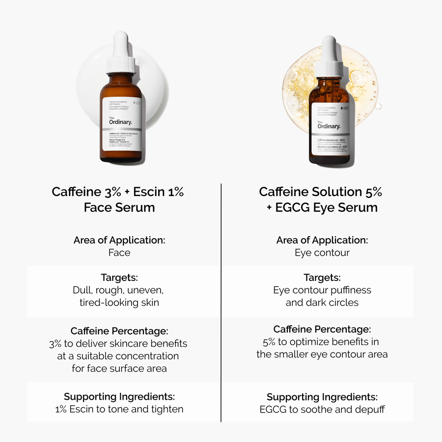 caffeine-3-escin-1-face-serum-g4 caffeine-serum-comparison-graphic.png