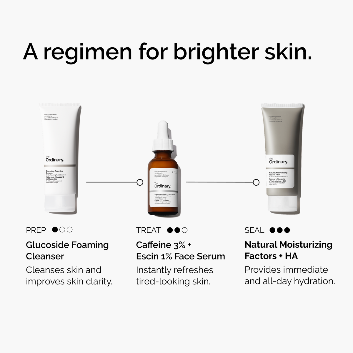 caffeine-3-escin-1-face-serum-g4 ord-caffeine-3pct-escin-1pct-face-serum-regimen-graphic.png