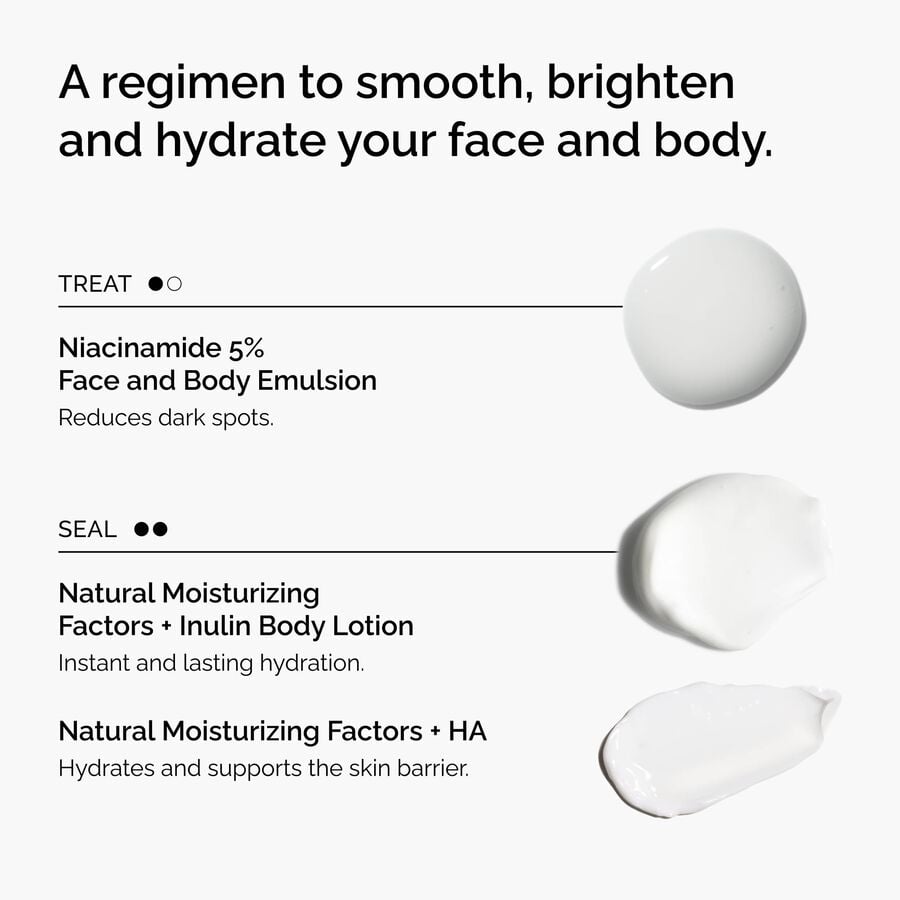 the-face-and-body-set-a8 rdn-the-face-and-body-set-regimen-graphic.jpg